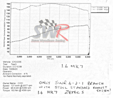 Load image into Gallery viewer, dyno graph power and torque gains for Ford Fiesta Mk7 performance exhaust manifold