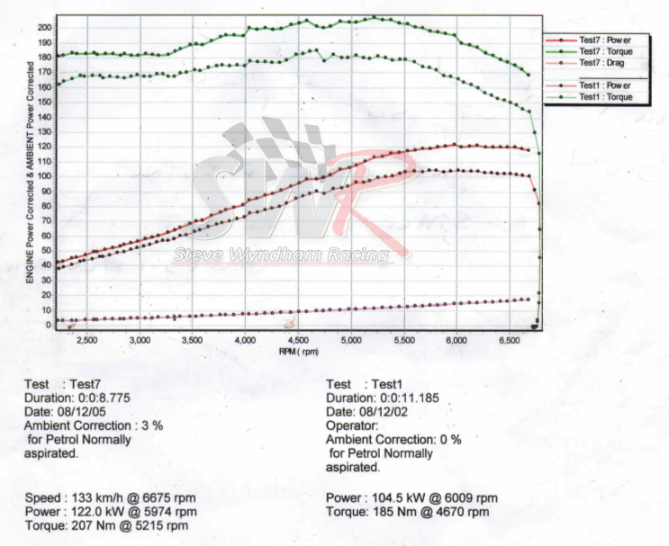 Ford Fiesta ST 150 / XR4 2L 4-2-1 Stage 1 Pre-Mapped Unichip ECU • SWR ...